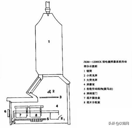 一文带你遍历透射电镜常见故障