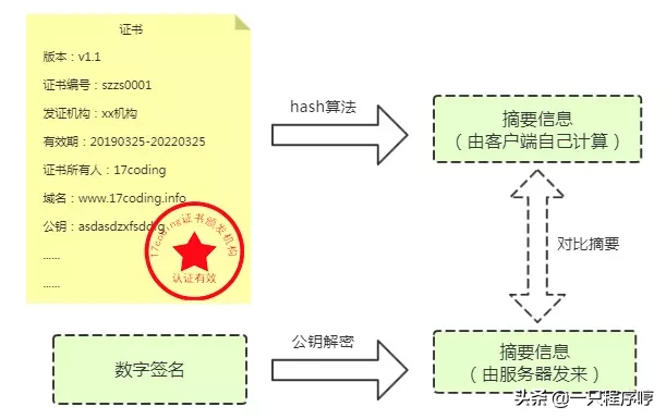 看完这篇文章，我奶奶都懂了https的原理