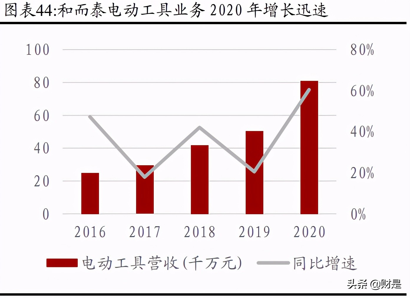 和而泰招聘普工（和而泰深度解析）