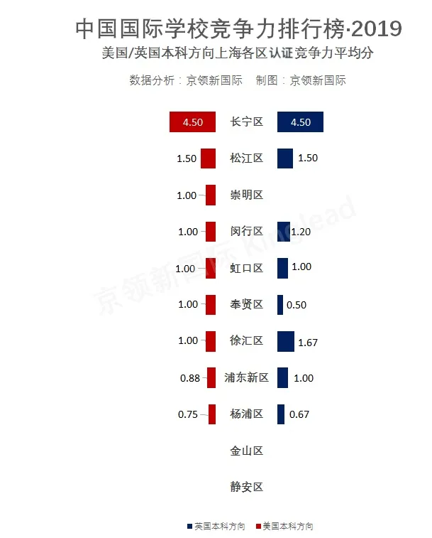 上海地区2019年国际学校竞争力排行榜回顾，你的母校排第几？