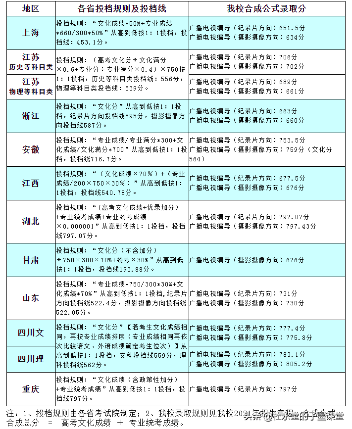 上海政法类大学除了华东政法大学，即将迎来“新的”一所政法大学