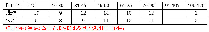 国足亚洲杯开门红或许会发生（中国迎亚洲杯首战，历史数据暗示国足或大胜迎开门红！）