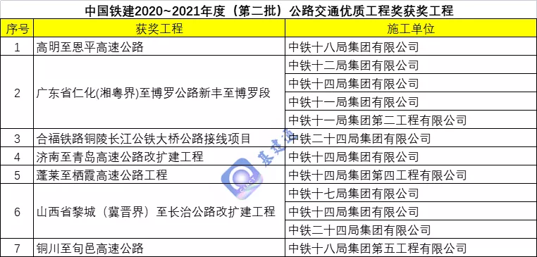 中交二航局招聘出国（恭喜）