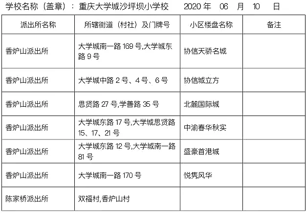 家长排队挤着进的学校，对口的学区房你知道吗？最便宜19万
