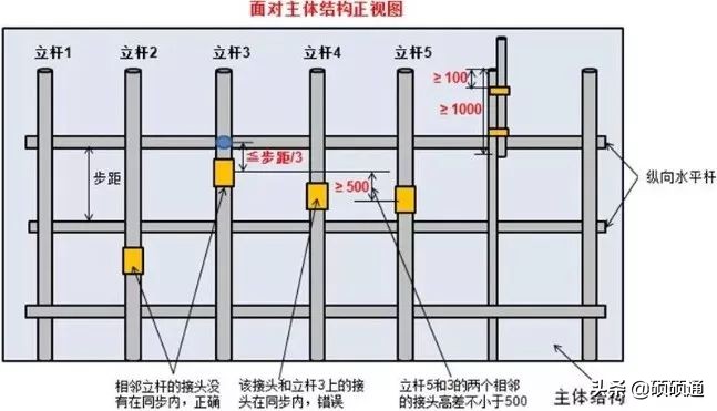 脚手架搭设、拆除与验收 逐条附图说明