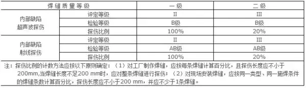 史上最全的关于焊缝检测的知识点