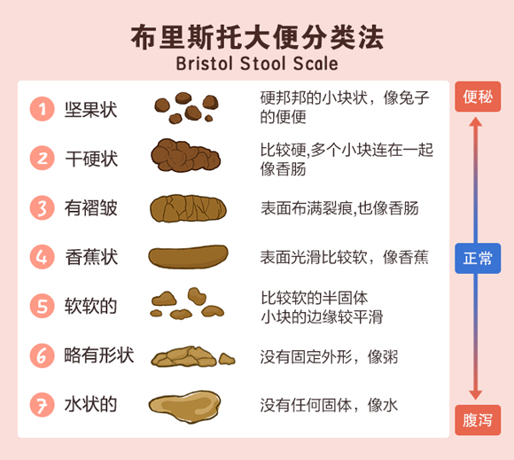 有奶瓣、大便绿色…当妈的第N天，还是研究不明白这些便便？