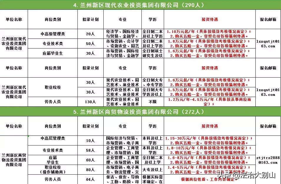 克拉玛依市人才招聘网（招3000人）