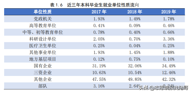赫赫有名的四大工学院，一所牛气，另一所凉凉！网友：你掉队了