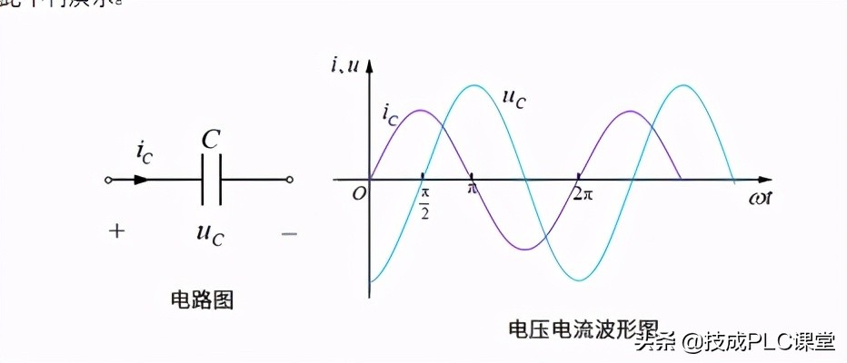 电容主要三种作用（电容主要三种作用）-第7张图片-昕阳网