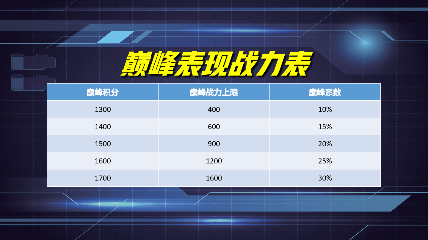 王者荣耀怎么定位到别的省（怎么改王者定位到外省）-第8张图片pian-悠嘻资讯网