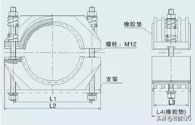 电缆线路常用固定金具