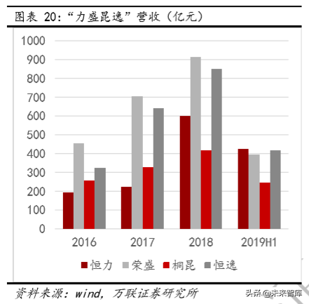 化纤行业专题报告：龙头对比分析，业务布局及成长