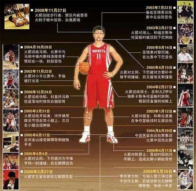 nba有哪些球星有著悲慘故事（盤點NBA被傷病毀滅的十大球星！天才的隕落，不然NBA格局將被改變）
