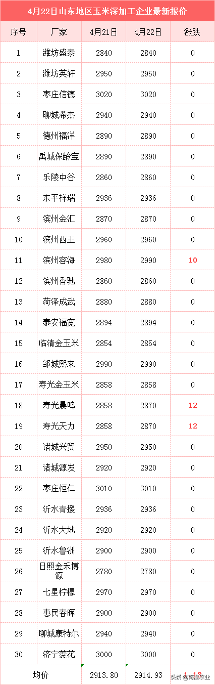 玉米飘红时延长收货的影响分析