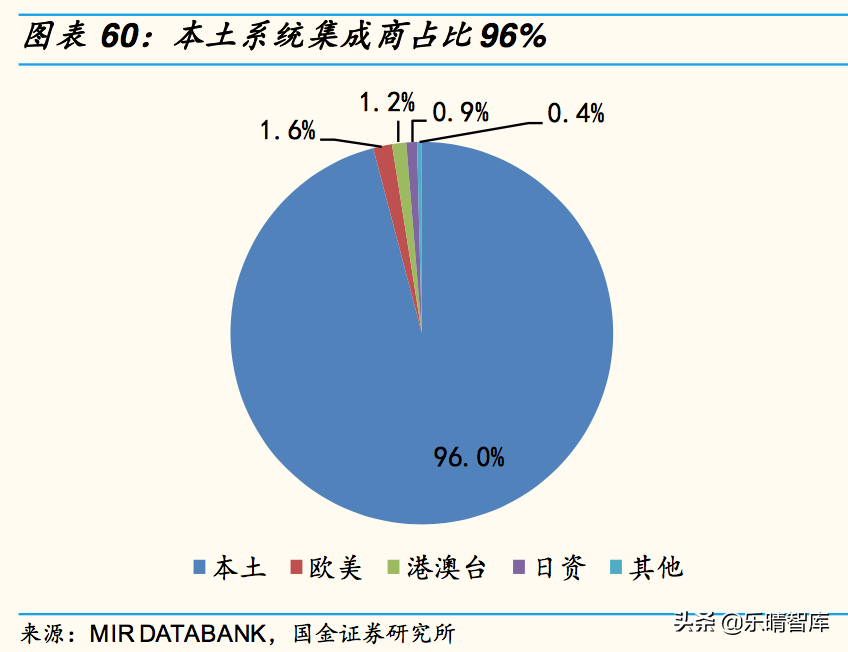 工业机器人深度报告：国产替代是长期逻辑