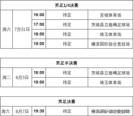 手机在哪里看足球比赛(东京奥运会足球赛程表 电视在哪里可以看奥运会直播？)