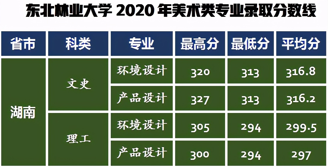 学参天地，德合自然：东北林业大学2021年艺考政策解读