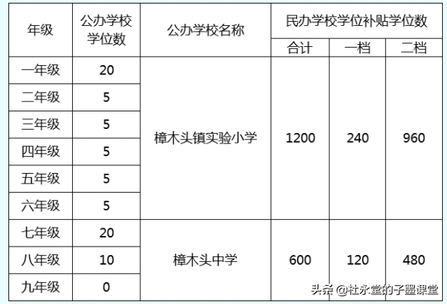 东莞家长择校必备！各镇街民办学校招生人数汇总，附报名通道