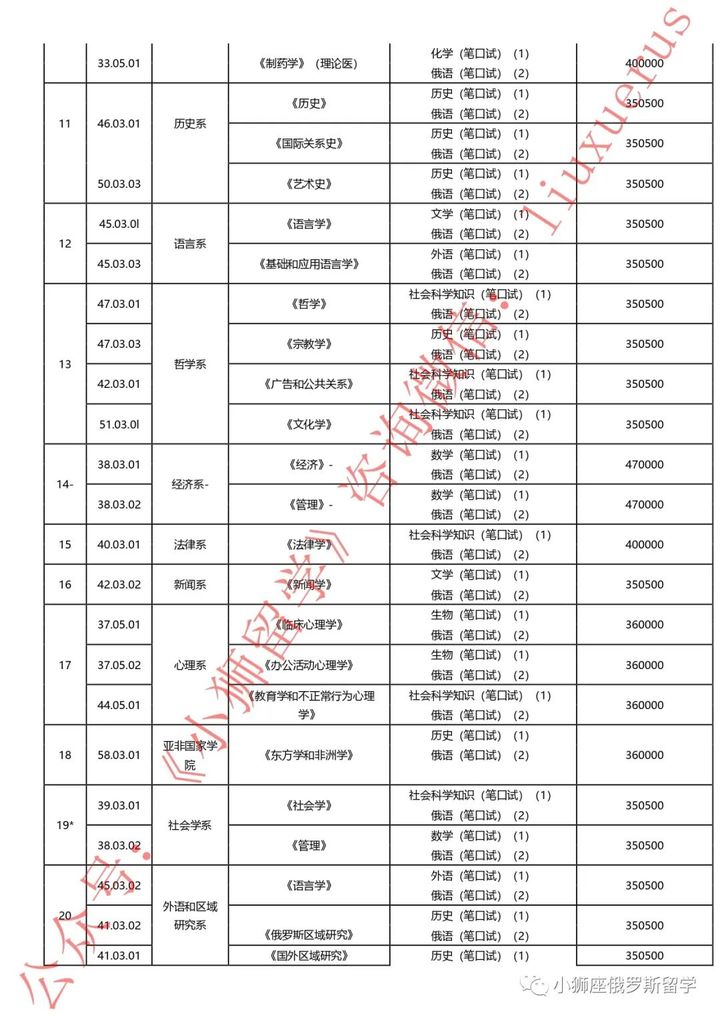 俄罗斯莫斯科国立大学介绍