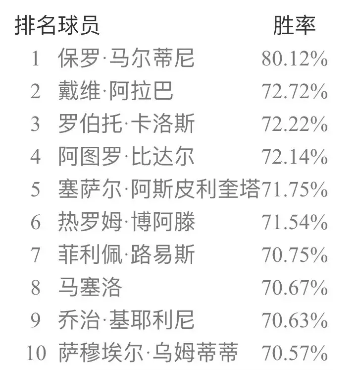 实况手游怎么做花式(实况足球手游4月天梯胜率新鲜出炉 新引擎海底捞月花式教程 补丁)