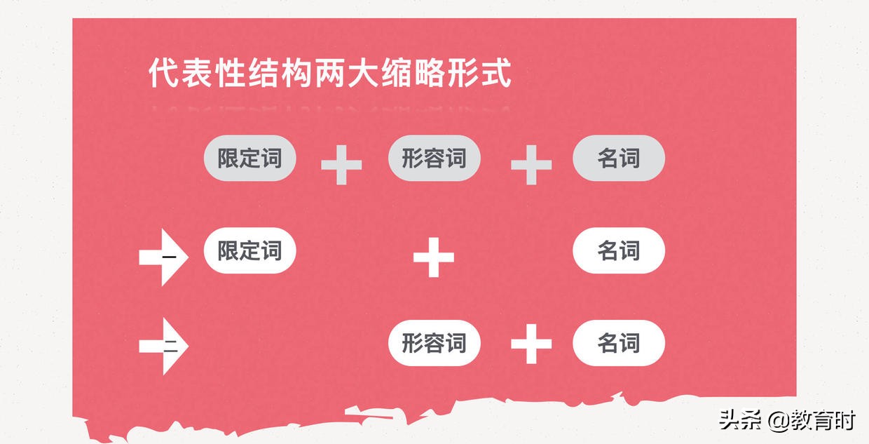 零基础自考英语（二）想过70分？