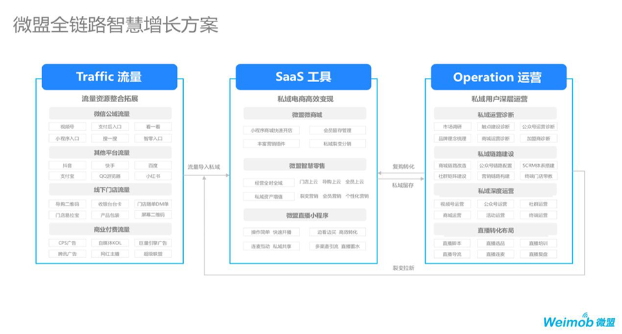 从挣扎突破到英雄联盟！中国SaaS头部企业阵营渐显