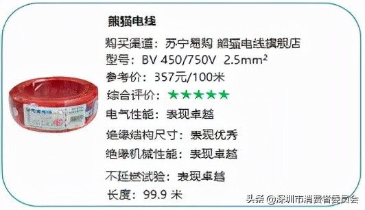 20款家裝電線測(cè)評(píng)，哪款安全又耐用？
