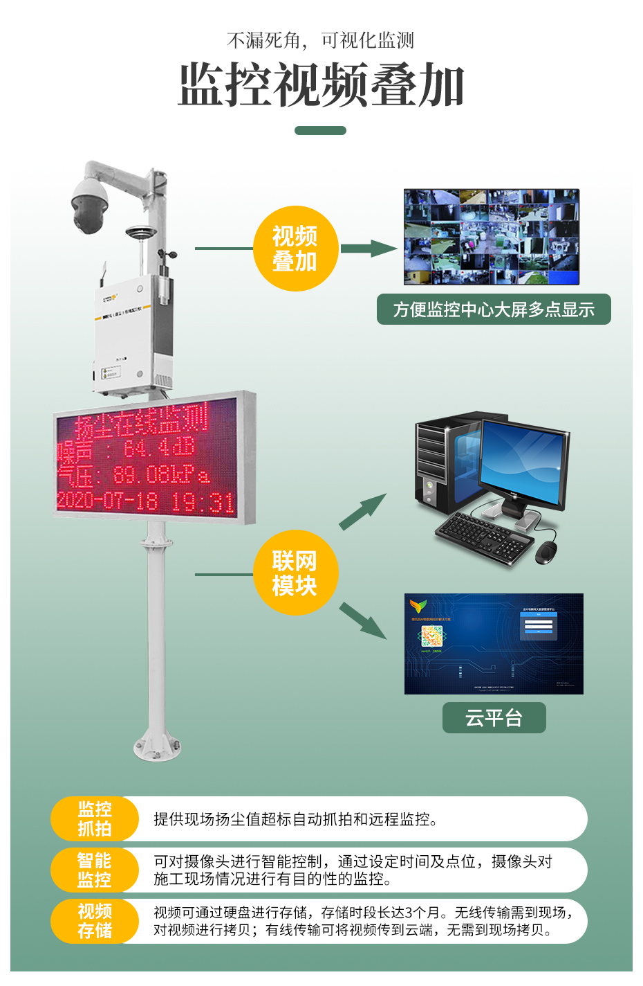 揚塵在線監控系統，讓揚塵無處遁形