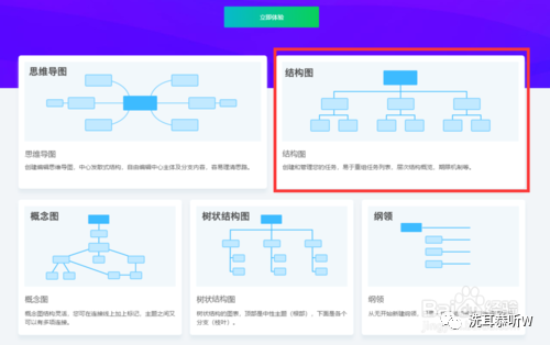 如何利用电脑软件绘制流程图