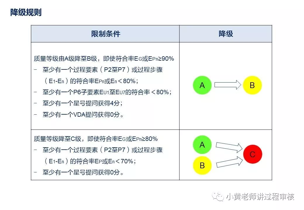 过程审核要注意什么（过程审核全解析以及注意点）