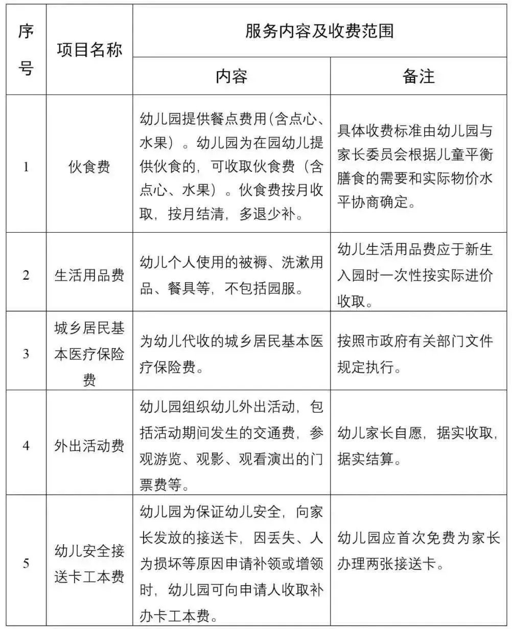 真的有必要上幼儿园吗？那些没摇上幼儿园的孩子都去哪里了？