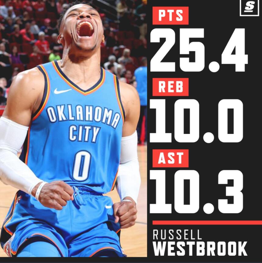 NBA历史上最难以打破的六大三双纪录，你觉得是哪个？