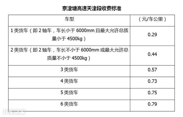 1月1日起货车按轴收费正式实施，各地标准不同，你觉得涨价了吗？