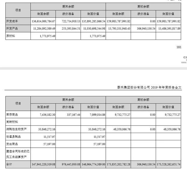 企业信用背调：千亿泰禾集团债务危机，泥沼远超想象