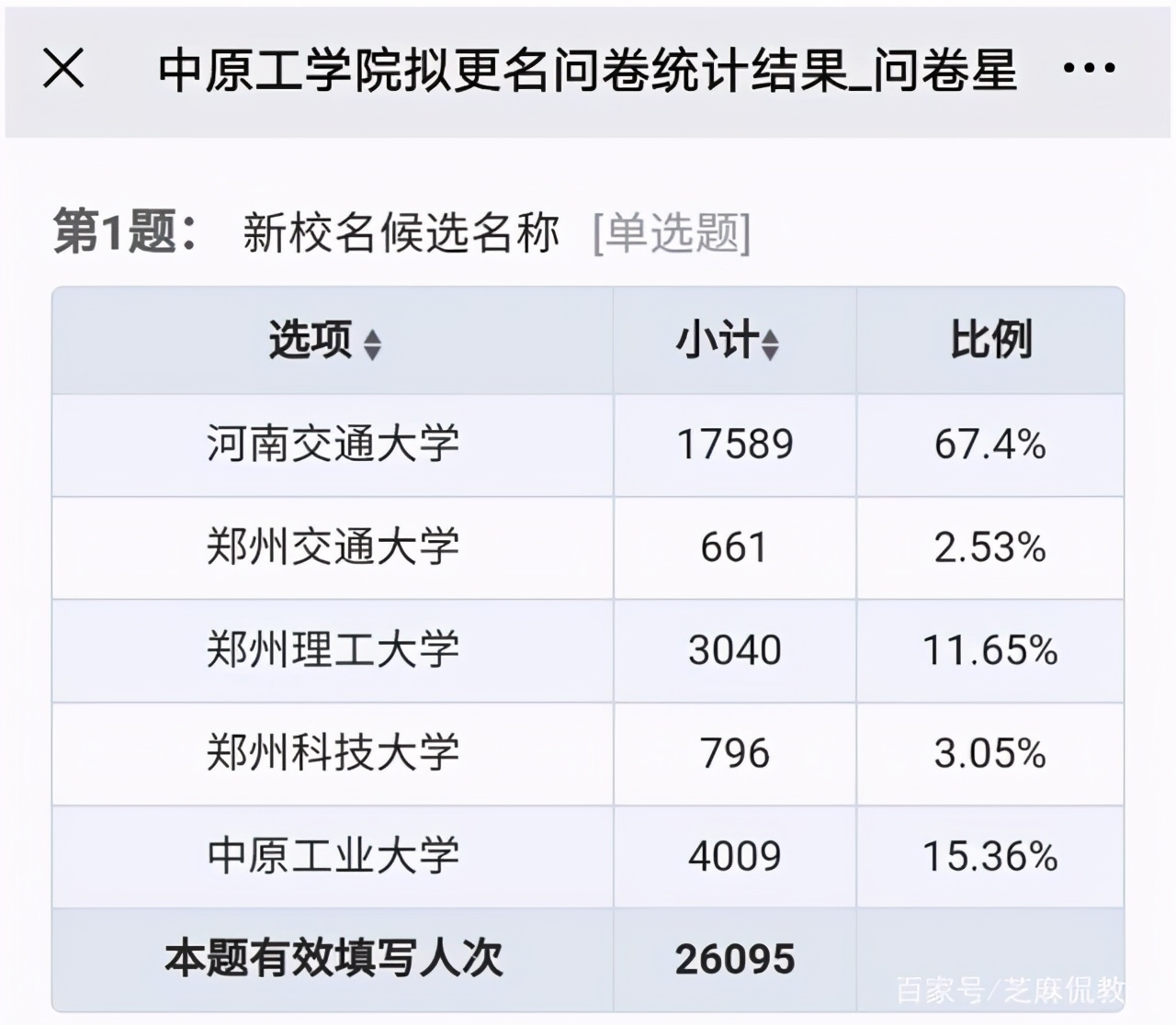 河南省这所高校获支持：加速升级为大学，拟更名为“河交大”
