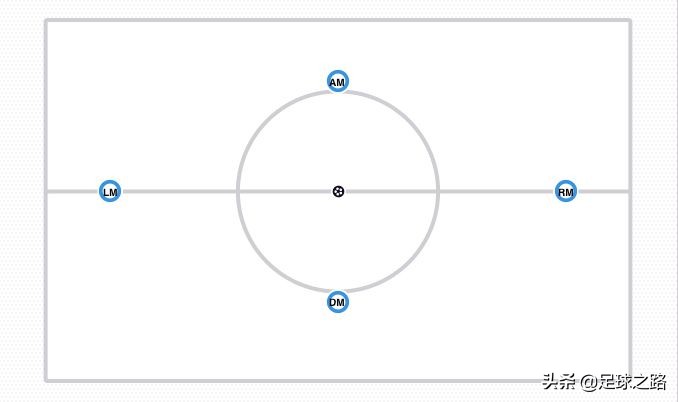 足球左前卫什么阵型(3-4-3阵型介绍：中场部分)
