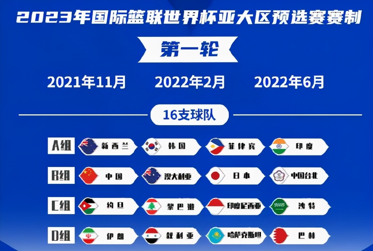 日本男篮2018世界杯阵容(日本男篮公布中日大战名单，混血中锋大战周琦，张本天杰再入选？)