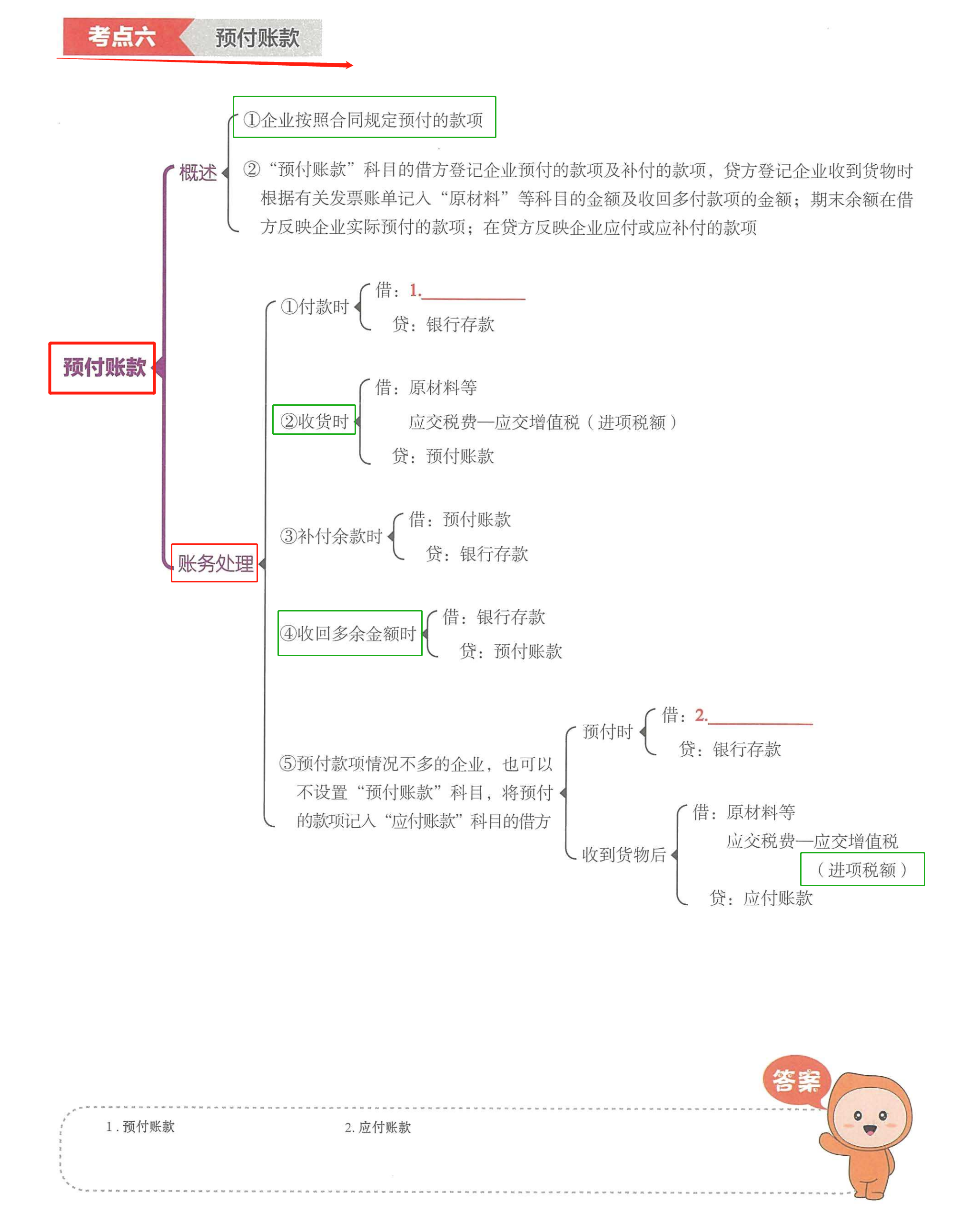 初级会计实务思维导图：20天掌握书本知识！共95页打印即可使用