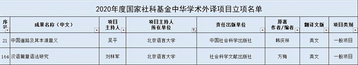 国家一重要名单公布！北京这2位教授双双入选，还来自同一所高校！