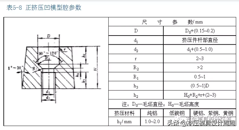 冷挤压工艺及模具设计第三章“组合凹模”与“正挤压模”