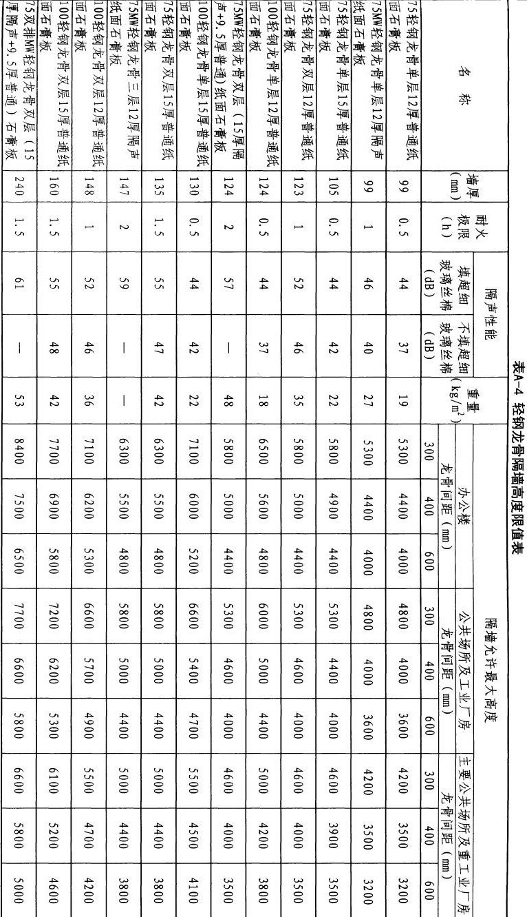 一篇看懂：轻质隔墙施工工艺