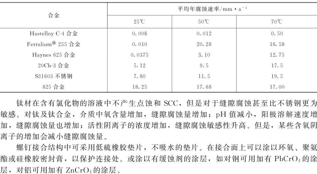 压力容器缝隙腐蚀危害、机理和控制措施，篇幅略长希望大家读完