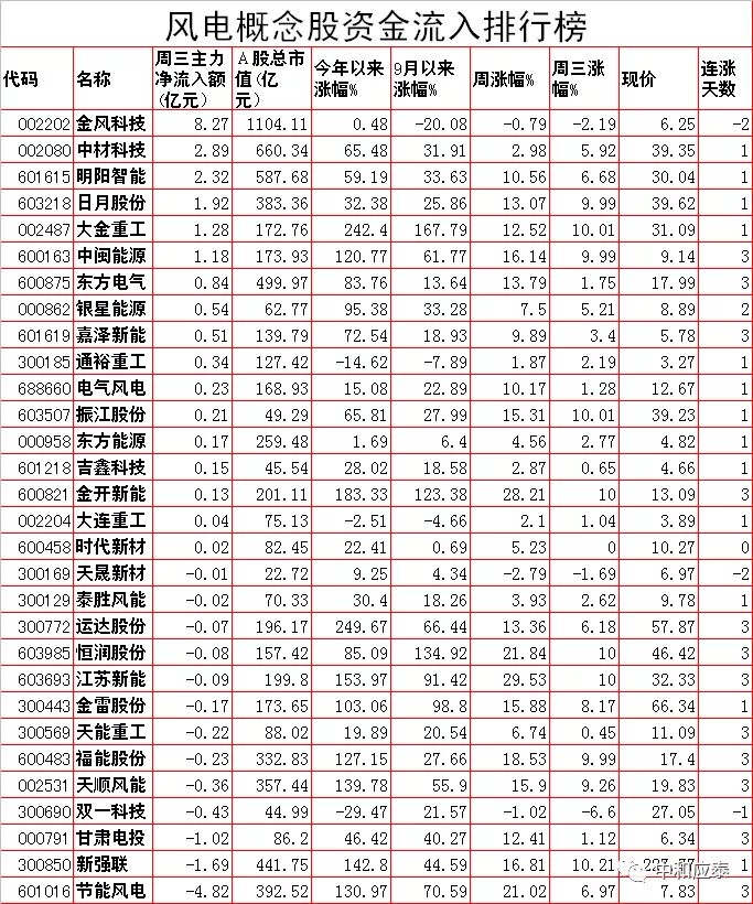 周四A股重要投资信息