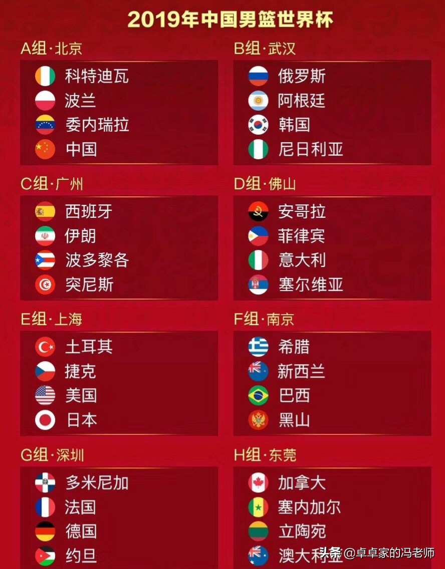 篮球世界杯分组抽签：美日同组，中国队中上上签