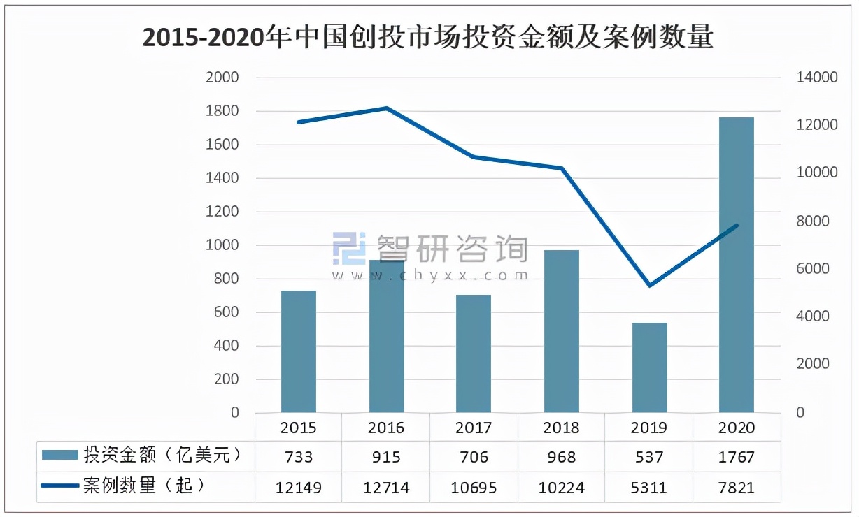 2020年中国广告营销行业发展现状及广告业发展趋势分析「图」