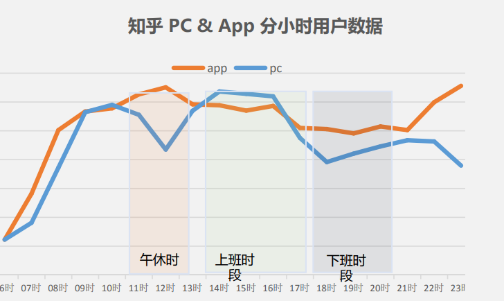 如果想在知乎上投放广告，需要怎么做？