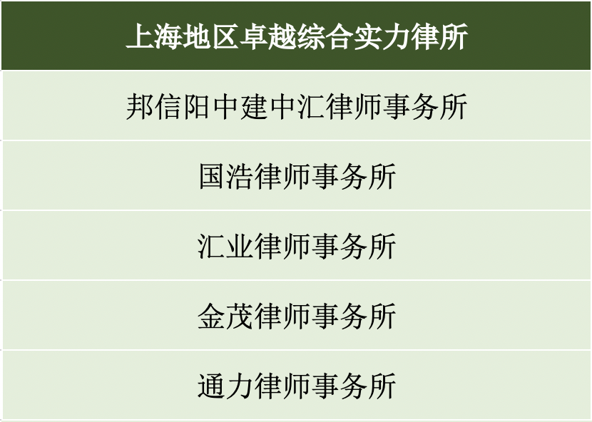 区域性律所哪家强？《商法》告诉你答案
