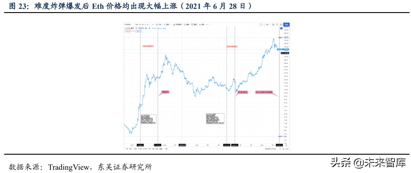 区块链之以太坊专题研究：全球最大的可编程分布式超级计算机网络