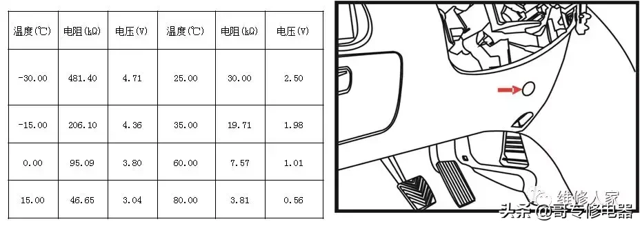 汽车空调系统原理与维修培训